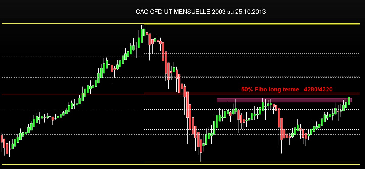 cac 2003 25102013